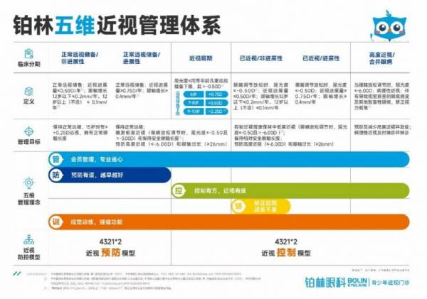 凸显管理的重要性 铂林眼科五维体系对“眼健康”负责(图1)