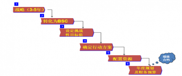 经略咨询孙辉：战略落地的最后一公里叫“穿透”